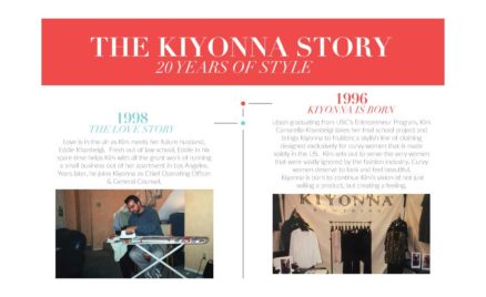KIYONNA Clothing Celebrates 20 Years of Style and Plus Size Fashion